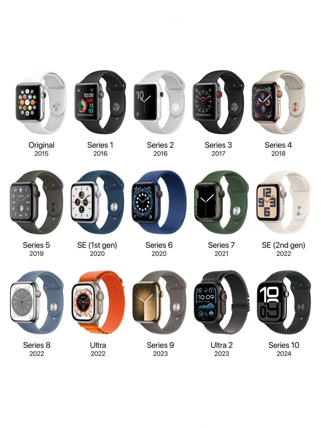 Apple Watch Series 1–10